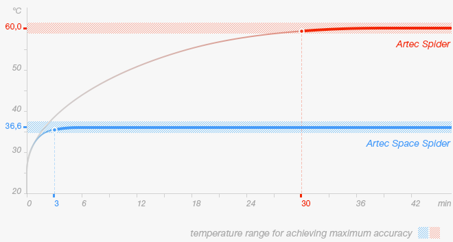 Spider vs Space Spider Temp