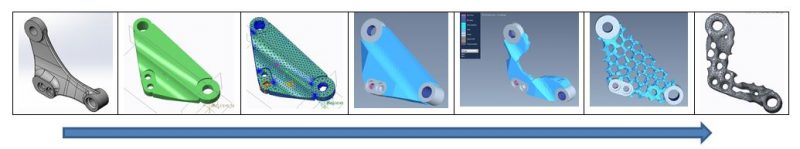 l'optimisation topologique