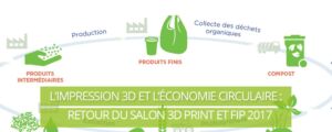 Evenements 2017 Cover economie salon 3D print