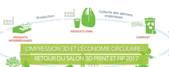 Evenements 2017 Cover economie salon 3D print