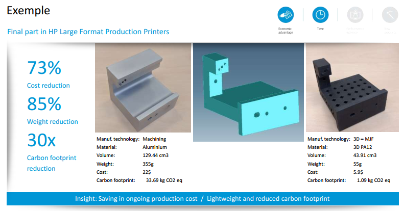 comparatif piece fonctionnelle imprimante 3D HP