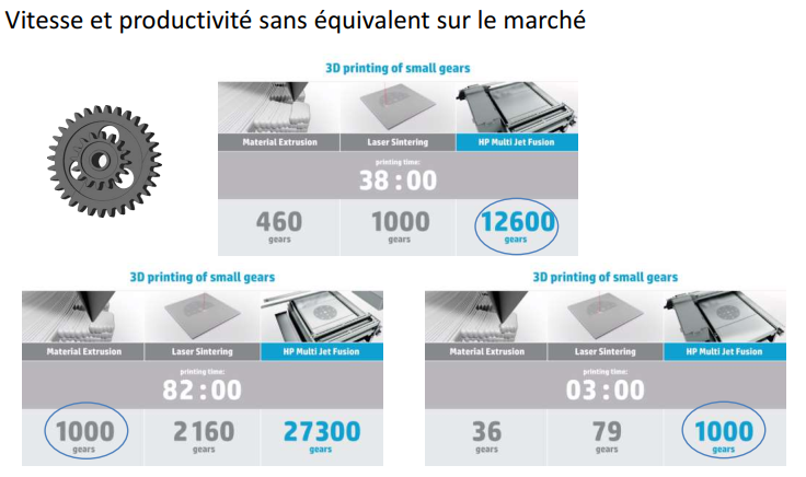 comparatifs imprimantes 3D hp