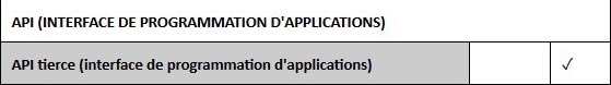 Comparatif : REVIT vs REVIT LT