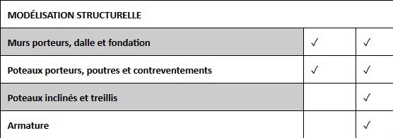 Comparatif : REVIT vs REVIT LT