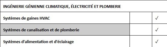 Comparatif : REVIT vs REVIT LT