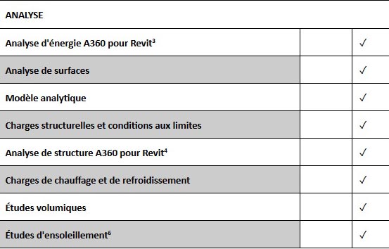 Comparatif : REVIT vs REVIT LT