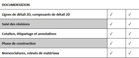 Comparatif : REVIT vs REVIT LT