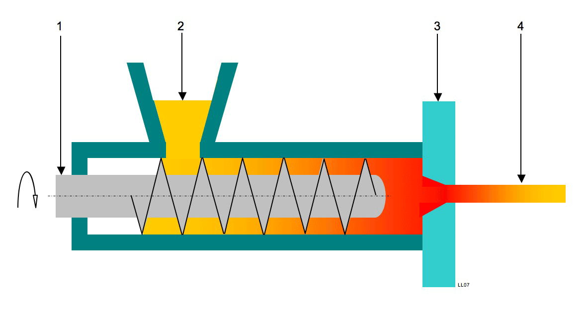 COMPRENDRE LA TECHNOLOGIE D’IMPRESSION 3D PAR DÉPÔT DE FIL (FDM) F3DF
