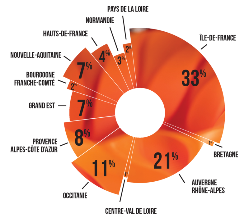 Fabrication Additive Les secteurs qui recutent