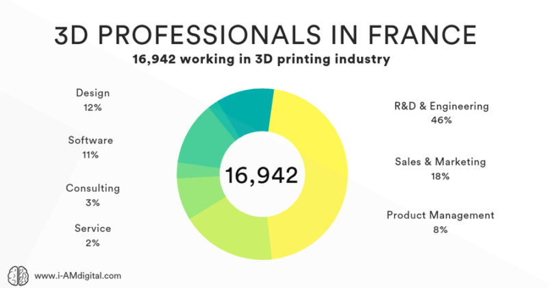 Professionnels de l'impression 3D en france