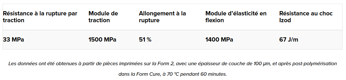 proprietes-gamme-tough