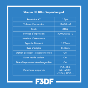 15 - zoom-imprimante-3D-stream-30-ultra-supercharged-volumic-caracteristiques