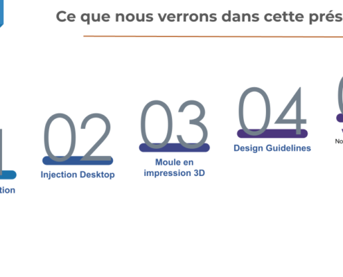Sommaire du Live dédié à l'Impression 3D SLA de moule a injection