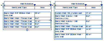 Revit 2022 nomenclatures