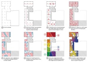 Formation Revit Topographie