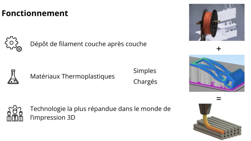 De l'impression 3D (FDM)