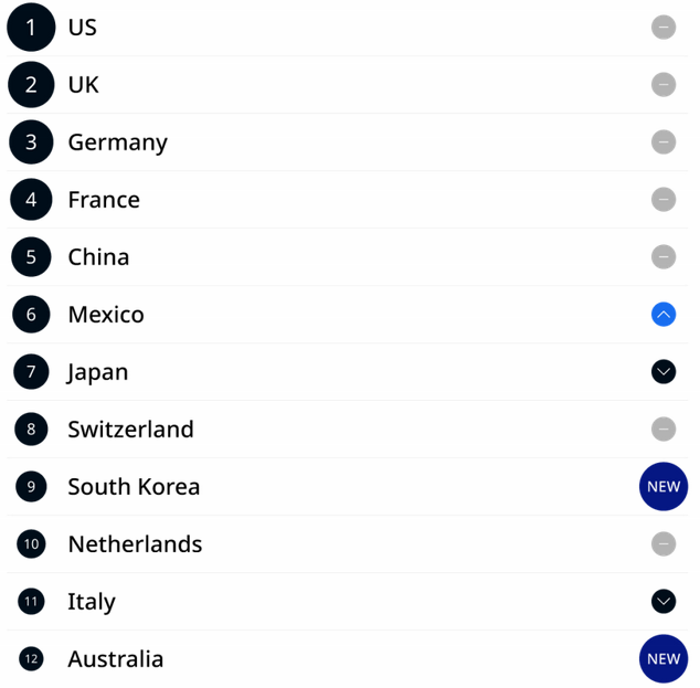 classement-pays